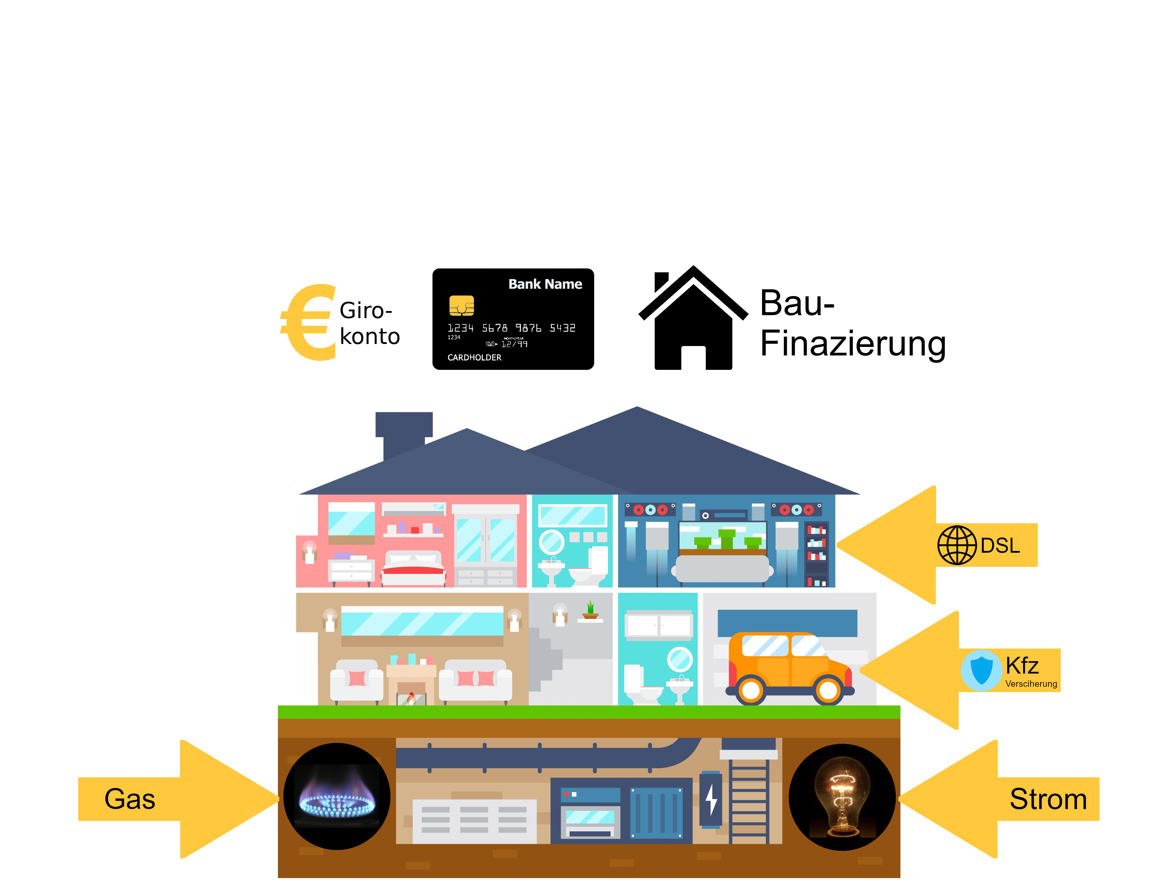 YellowConnect Consultant ClickMap